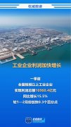 权威数读｜15.5%！一季度规上工业企业利润较快增长